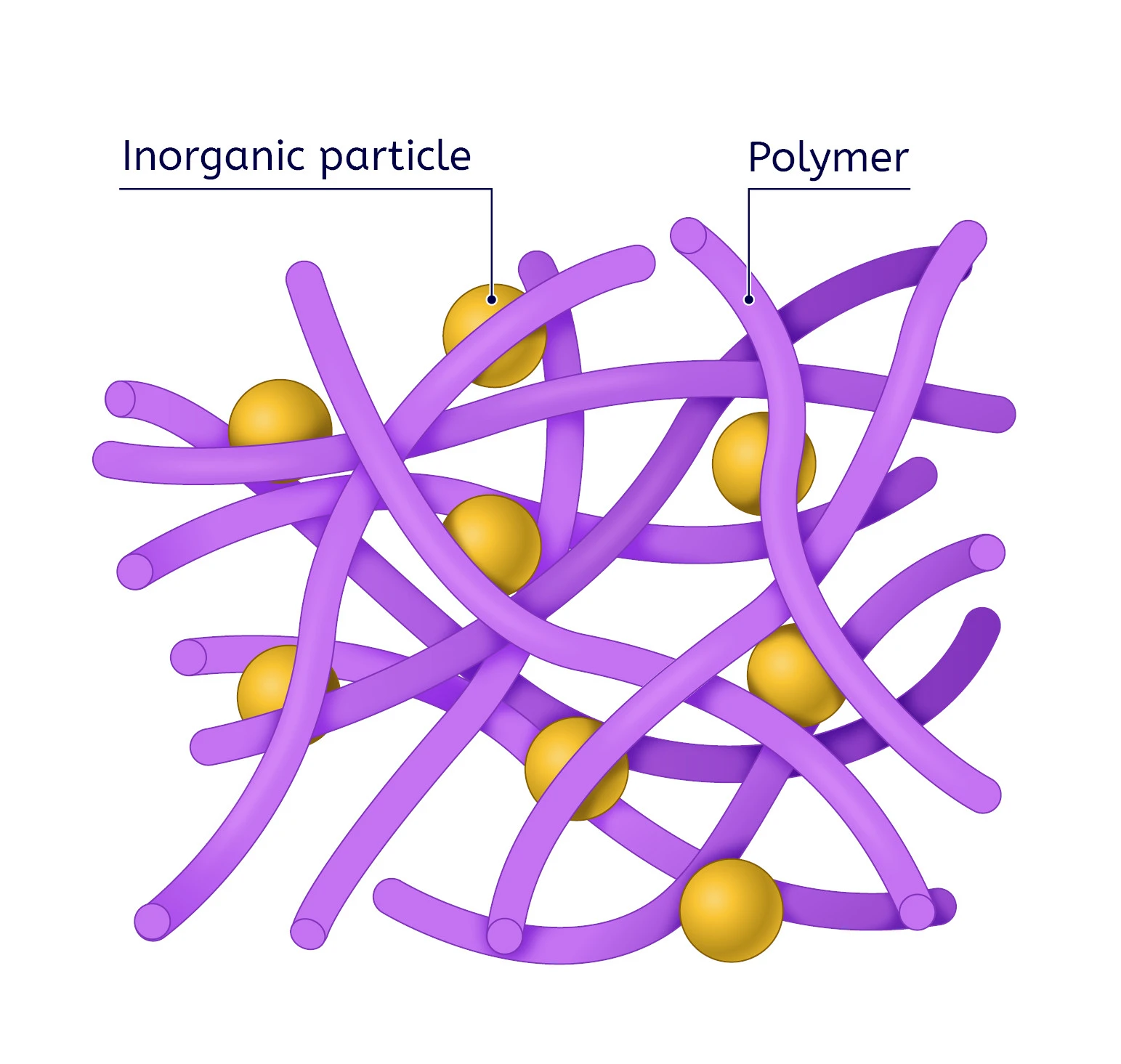 Research line 1 Inorganic Polymer Hybrid Materials Villaluenga lab